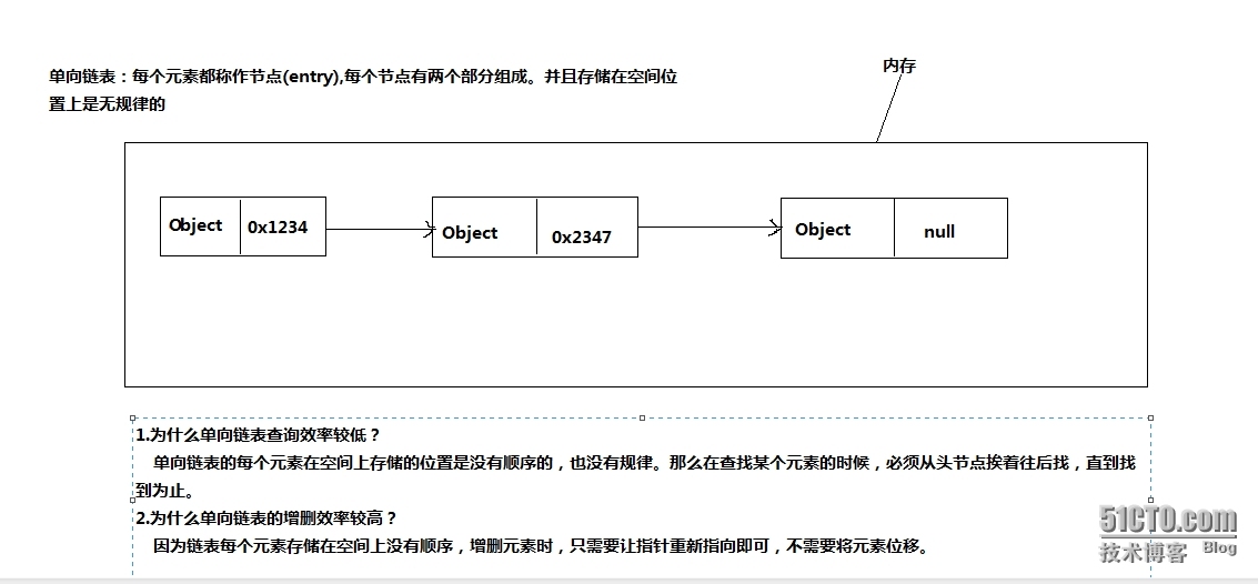 java中的集合讲解_javaSE_03