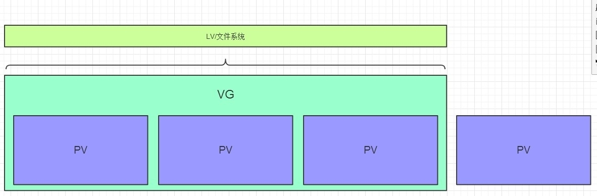 今日夜谈--逻辑卷的那点事_逻辑卷