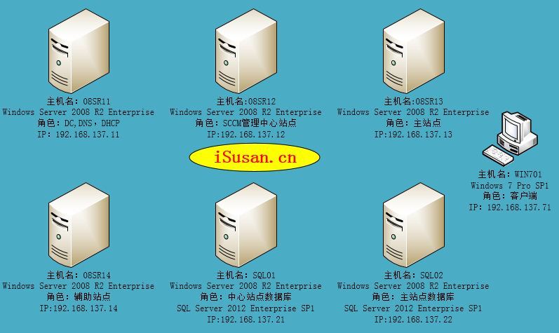 SCCM2012R2部署之二：先决条件_SCCM 2012 R2 部署 先决条件