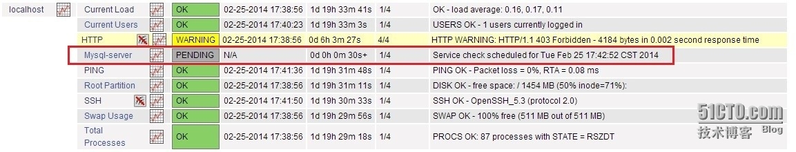 Nagios添加服务监控_nagios _02