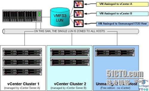 VMware vStorage VMFS3 工作原理_ 工作原理