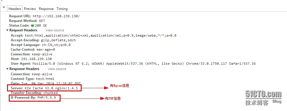 最新的CentOS6.5+Nginx1.4.5+PHP5.5.9线上环境搭建记实_Centos6.5