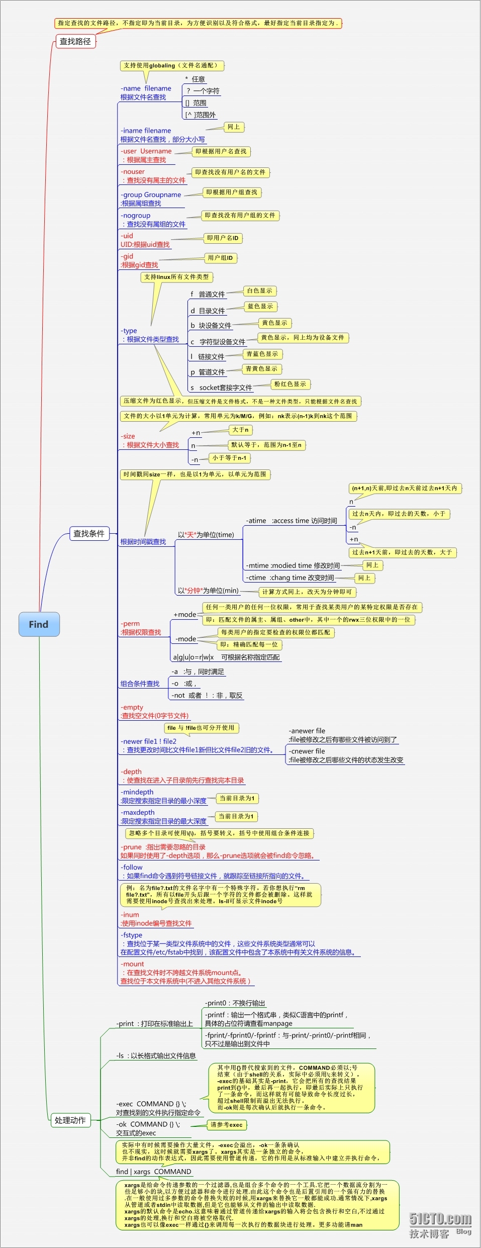 文件查找之find优良体验_find