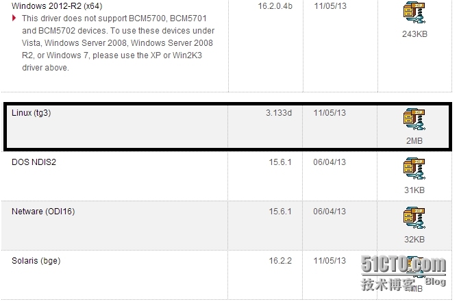 dell R720服务器安装网卡broadcom 5720驱动_dell r720_02