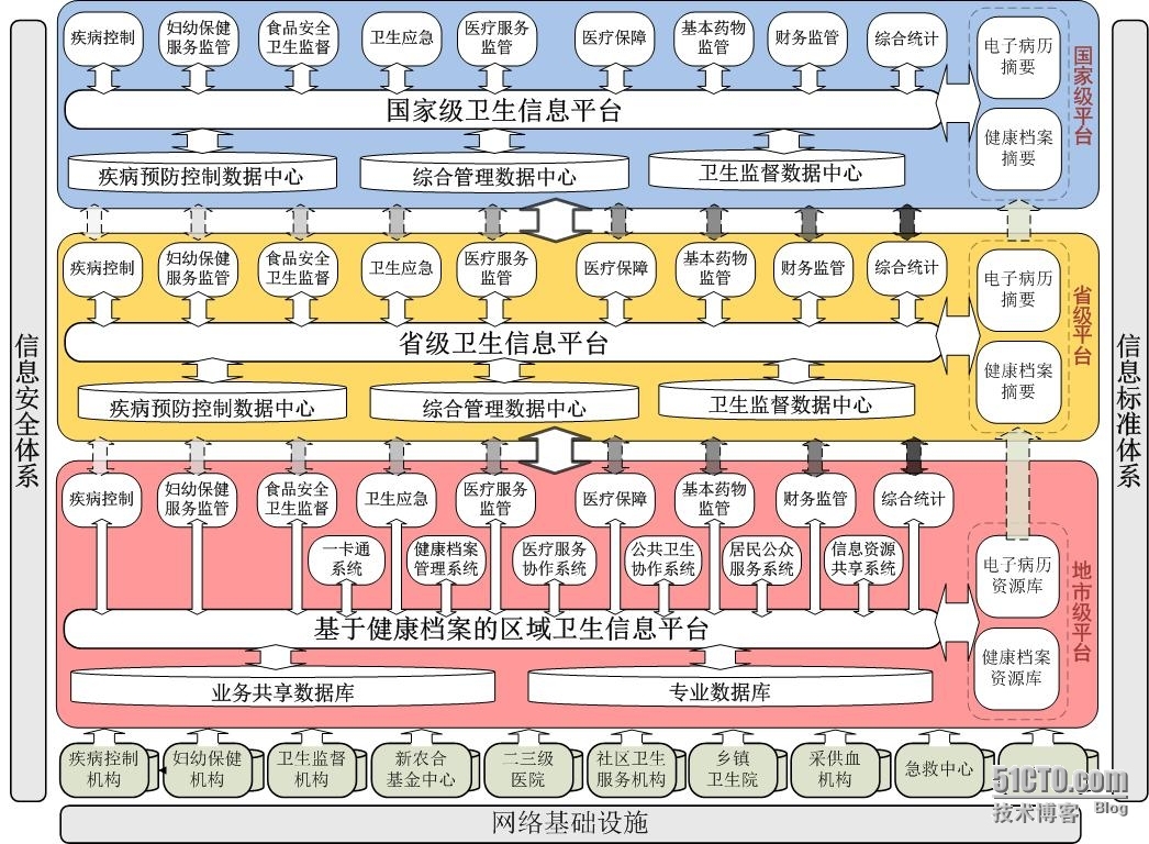 《医院经营管理信息平台应用背景》学习笔记_经营管理_02