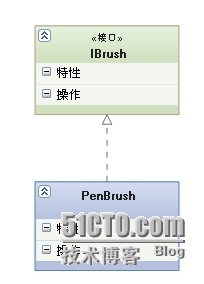 UML类图几种关系的总结_类图_02