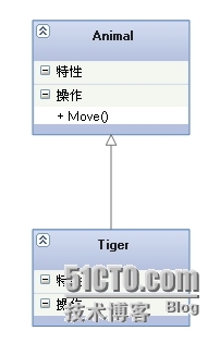 UML类图几种关系的总结_UML