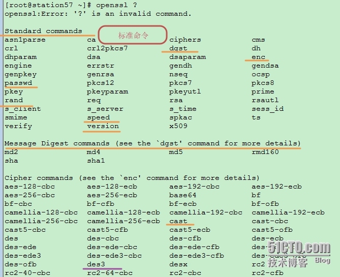 加密、解密、openssl的应用及CA的实现过程_数据加密