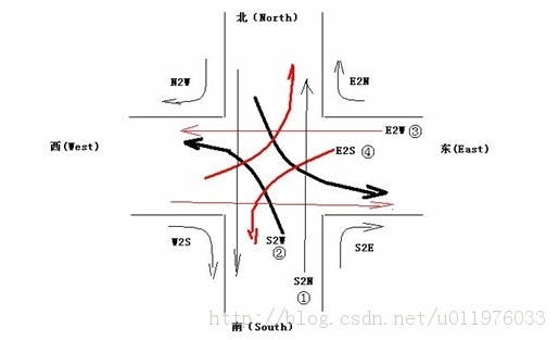 黑马程序员<交通灯管理系统>_管理系统