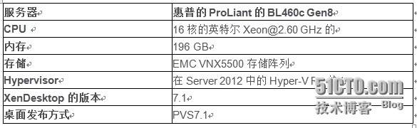 聊聊性能测试、操作系统优化对性能测试的影响，以及如何优化操作系统_XenDesktop Citrix 性能_10