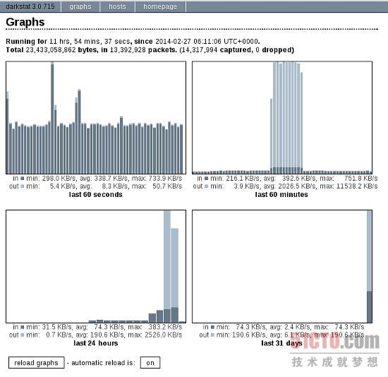 Linux服务器上监控网络带宽与监控性能命令大全_网络带宽与监控性能_16