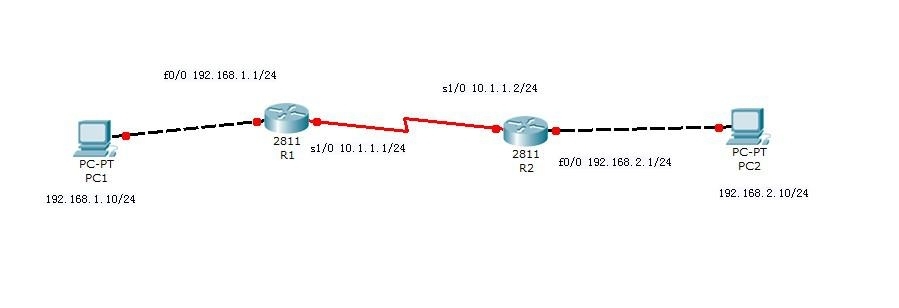 Cisco IPSec一些基本命令(参考)_Enter