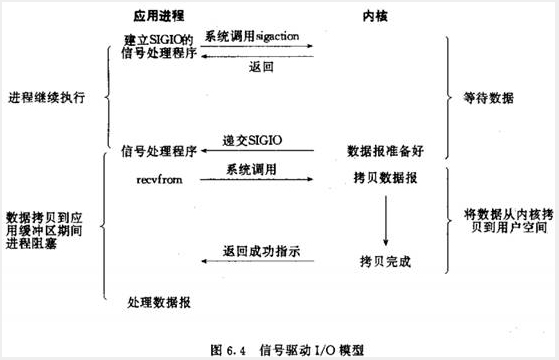 Nginx实践总结简介篇_nginx_04