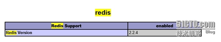 CentOS安装Redis、PHPredis扩展及Redis配置文件详解_CentOS安装Redis