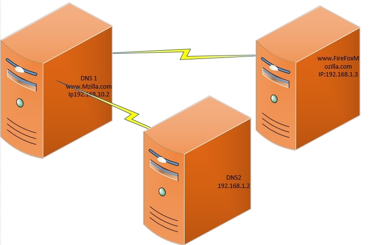 linux DNS_IP地址_19