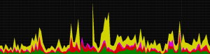 Nginx Httpcode分析脚本_Nginx Httpcode分析脚本