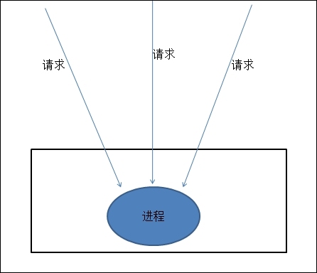 Linux入门之web服务（一）---web服务基础概念_web服务_05