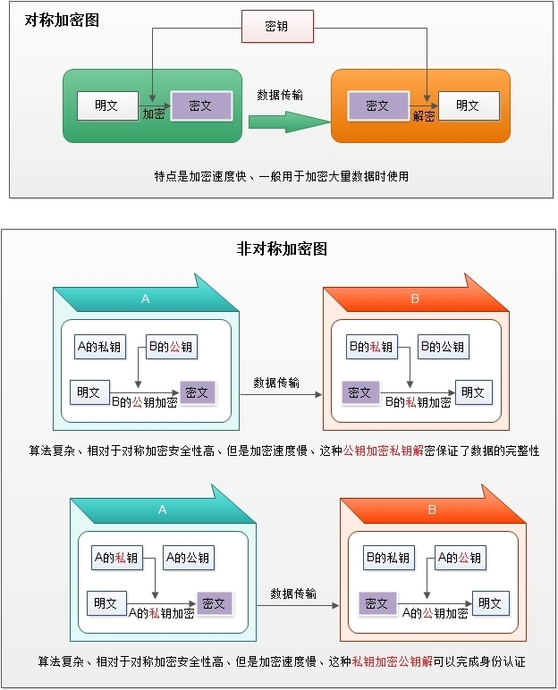 Linux服务-自建CA_ca_02