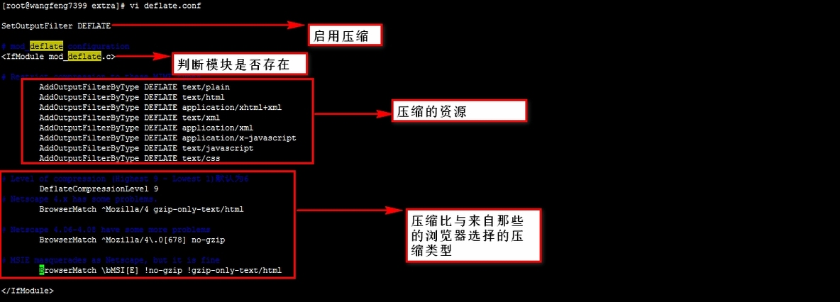 httpd四之CGI、HTTPS、压缩配置_http的CGI、HTTPS、压缩_02