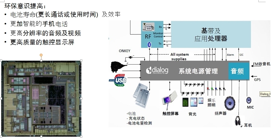 Freescale 基于IMX536处理器的Dialog DA9053电源管理参考设计_ 墨翟科技 Freescale Dial_04