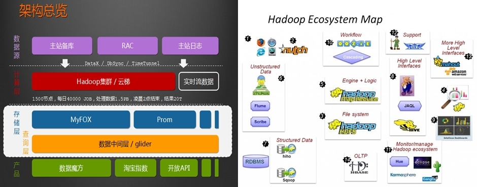 Hadoop学习笔记--1_hadoop_02