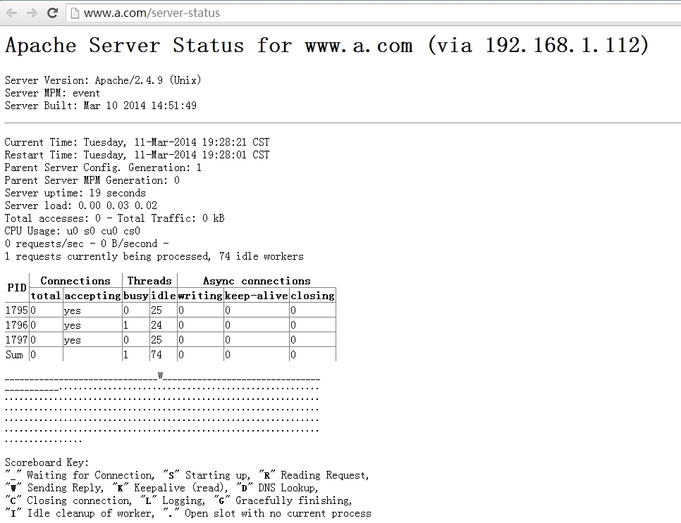 httpd之服务器页面status_页面status_02