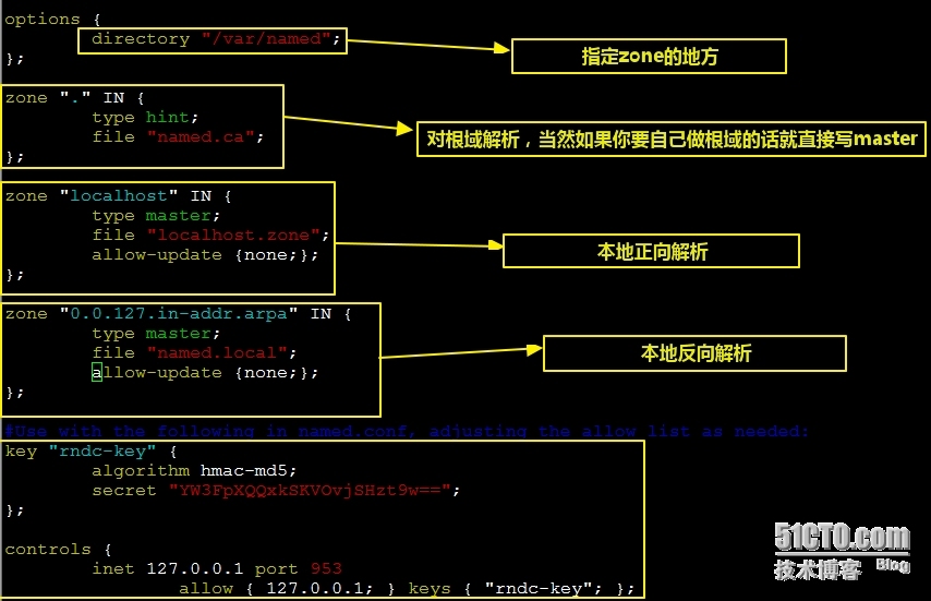 DNS部署（3）---------源码bind安装_dns bind源码_14