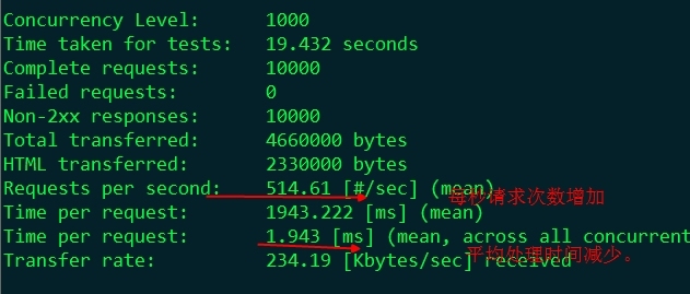 （续）编译安装xcache_xcache加速器_10