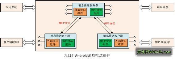 Android消息推送完美解决方案全析_移动应用