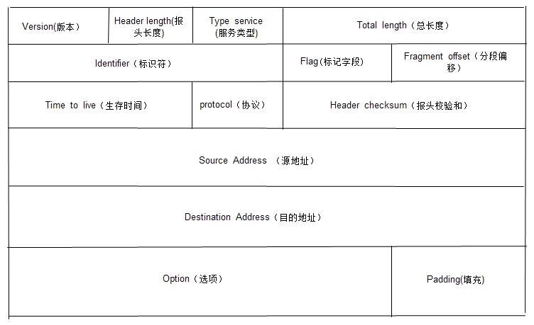 iptables详解及实例演示_iptables_04