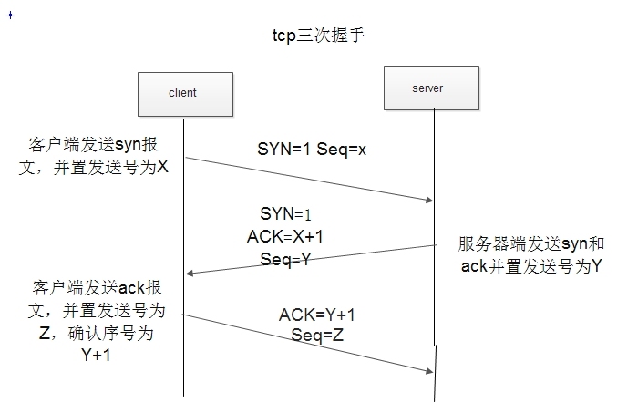 iptables详解及实例演示_iptables_06