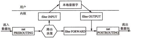 Linux之防火墙篇一_firwall_02