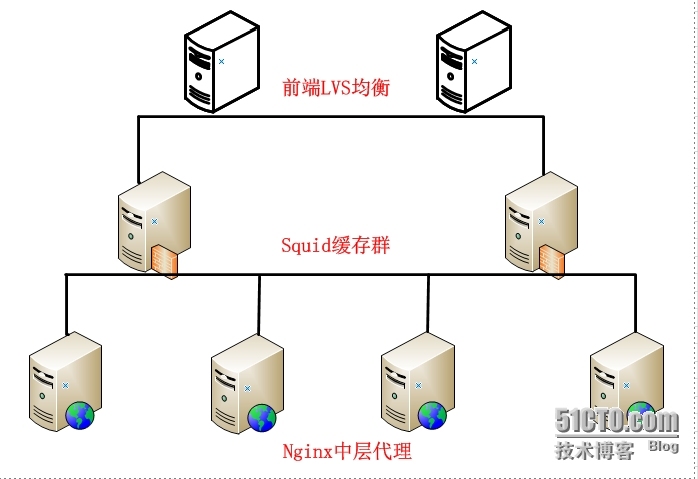 网卡绑定（服务器&&交换机），缓存服务器Squid架构配置_网卡绑定