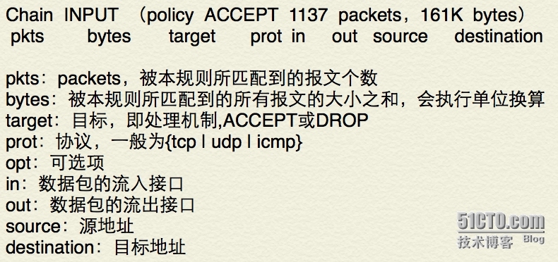 iptables规则基本用法_iptables