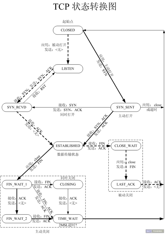 TCP/IP协议族_TCP/IP协议_06