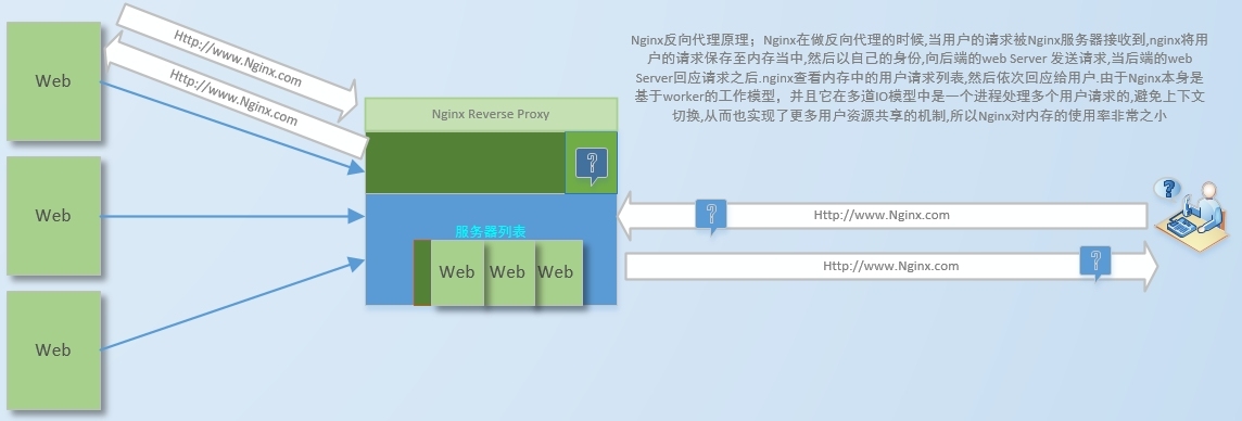 Nginx ~健康状态监测~_上下文