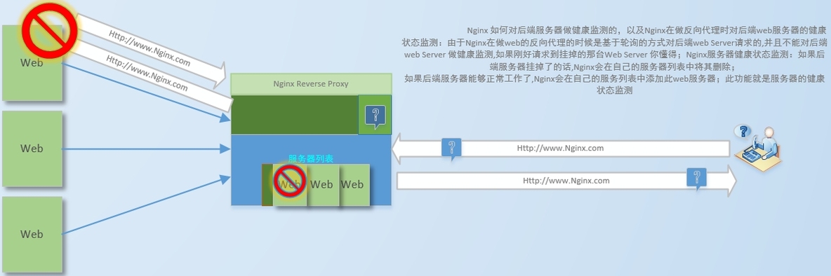 Nginx ~健康状态监测~_模型_02
