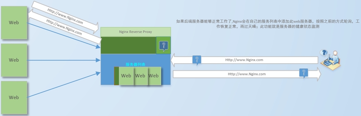 Nginx ~健康状态监测~_第三方_03