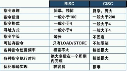 Power小型机概念输理_WPAR_02