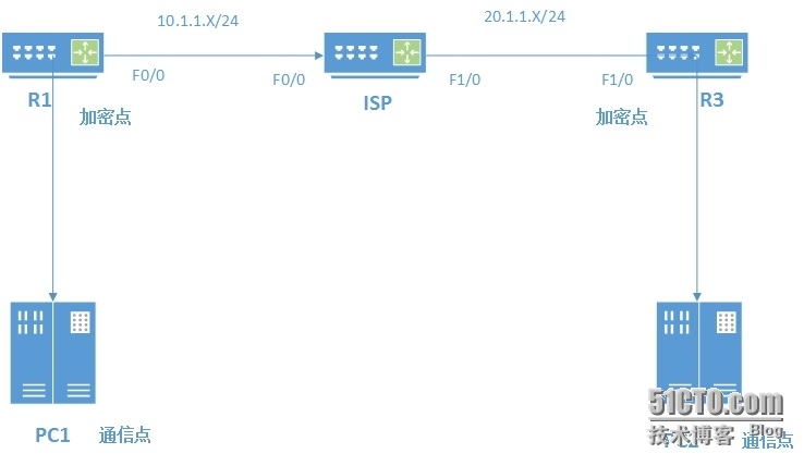 IPsec-×××基本技术挖掘_IPsec-VPN