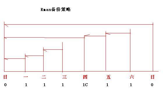 RMAN 备份案例-shell 脚本_Oracle_02