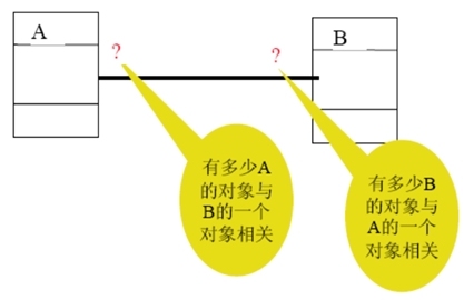 面向对象技术之系统分析：类图_技术_17