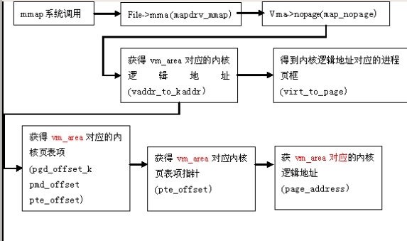 [arm驱动概念篇]Linux内存管理(下)_内存管理_05