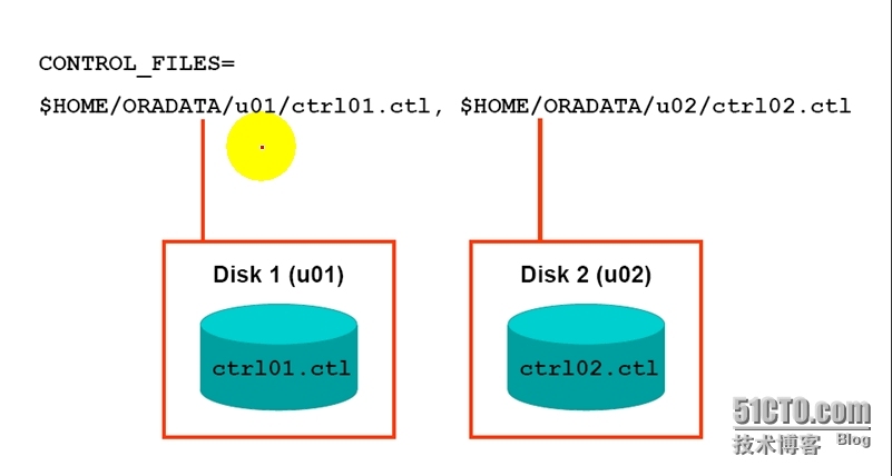 How much you know about control file ?_linux _02