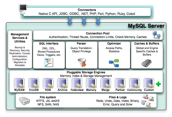 Mysql知识总结（一）_MySQL数据类型