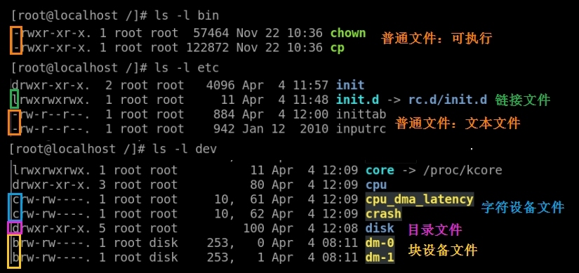 9_Linux基础知识及命令————查看文本文件_Linux 查看 文本 文件_07