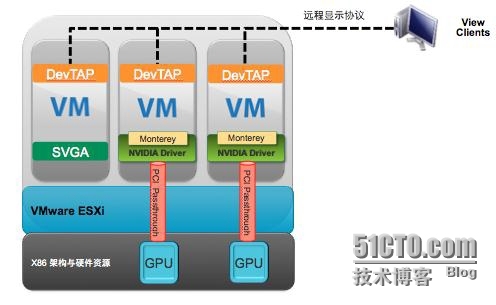 【VMware虚拟化解决方案】Horizon-View  GPU虚拟化_VMware虚拟化_02