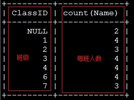 MySQL 之SQL语言、表库操作、查询及变量精讲_SQL语言、表库操作、查询及变量精讲_16