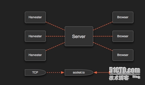 构建企业日志实时查看系统_log.io 日记查看 实时查看_02