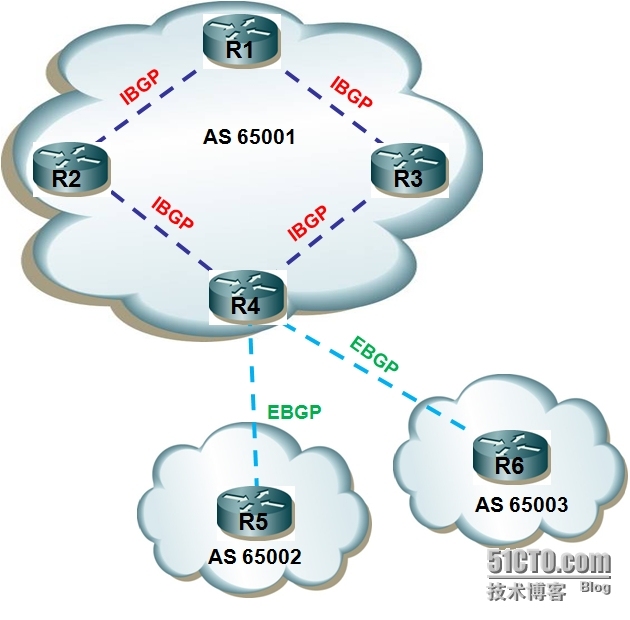 BGP的基本原理_router_02